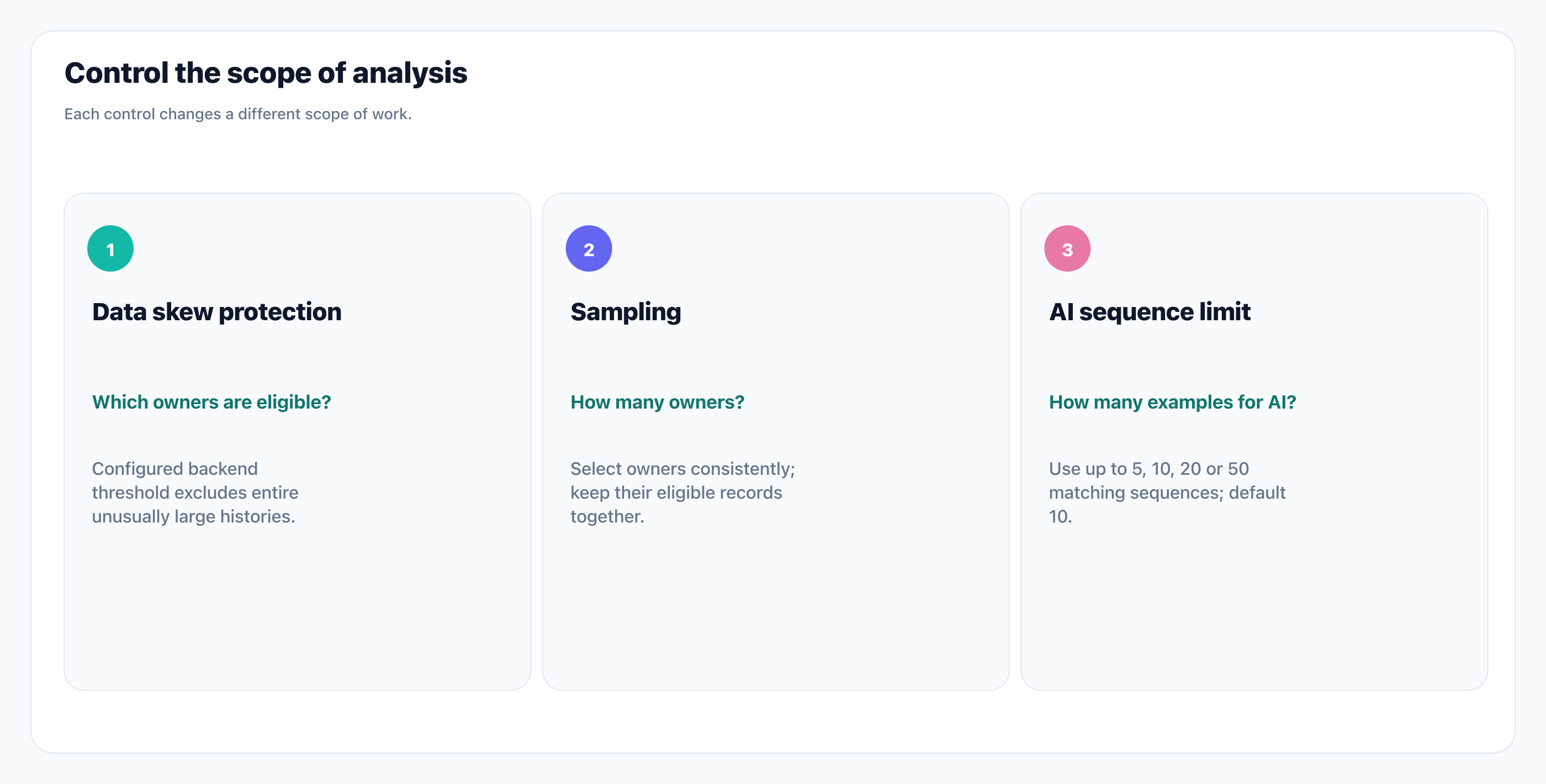 Control the scope of analysis. Documentation illustration based on the supplied guide and native UI components. Not a live query execution.