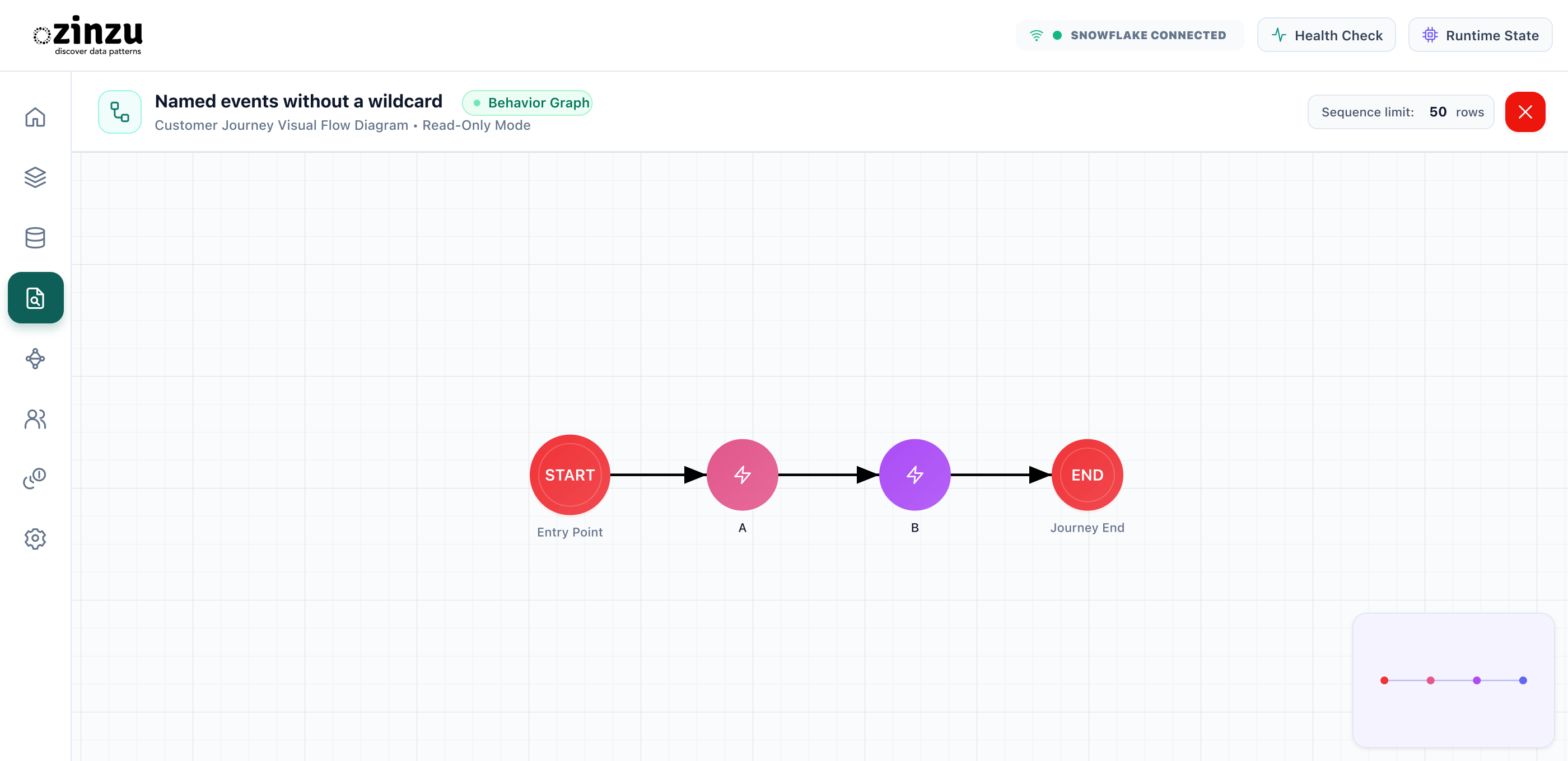 Named events without a wildcard. Illustration: Named events without a wildcard.