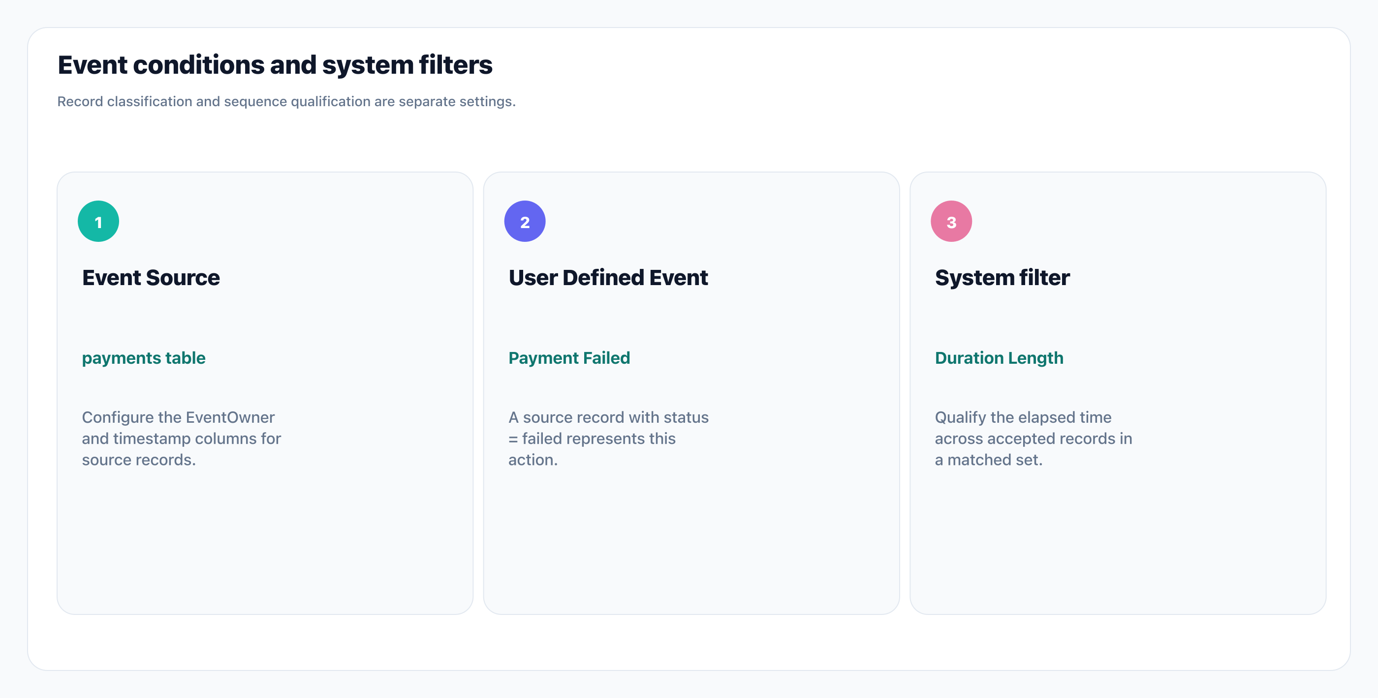 Event conditions and system filters. Illustration: Event conditions and system filters.