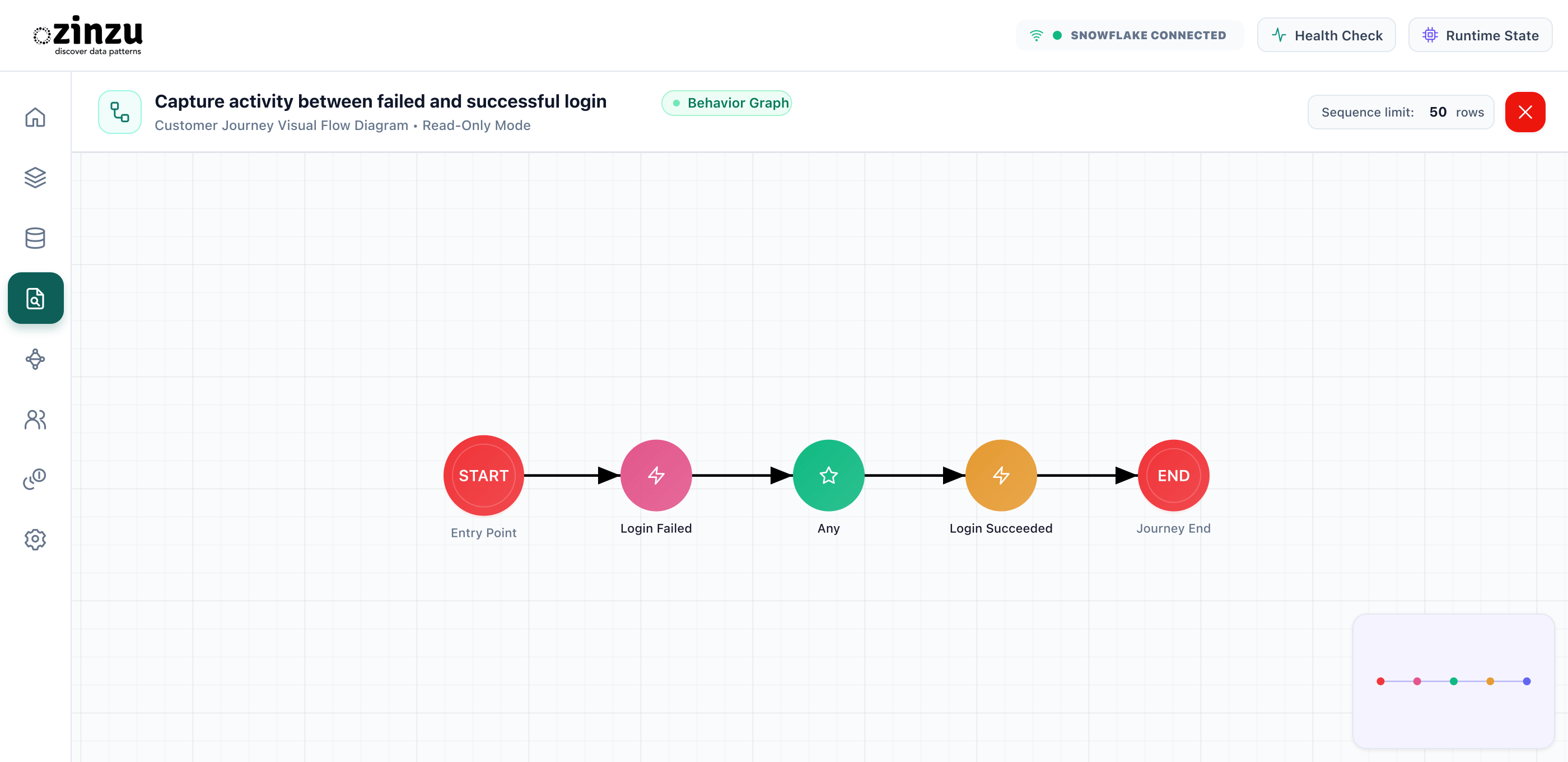 Capture activity between failed and successful login. Illustration: Capture activity between failed and successful login.