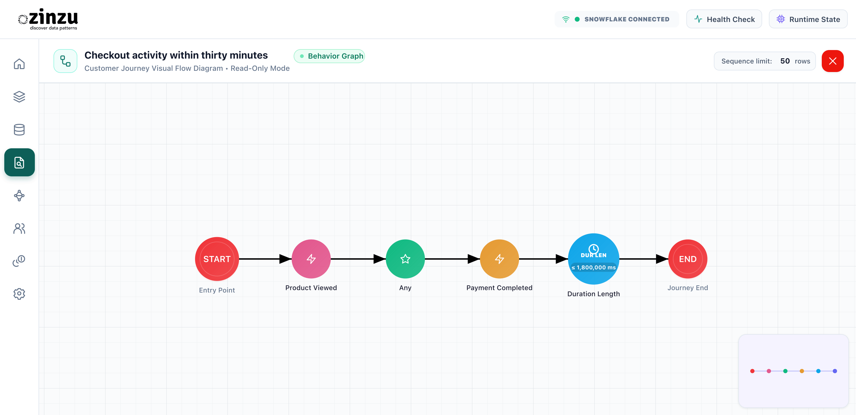Checkout activity within thirty minutes. Illustration: Checkout activity within thirty minutes.