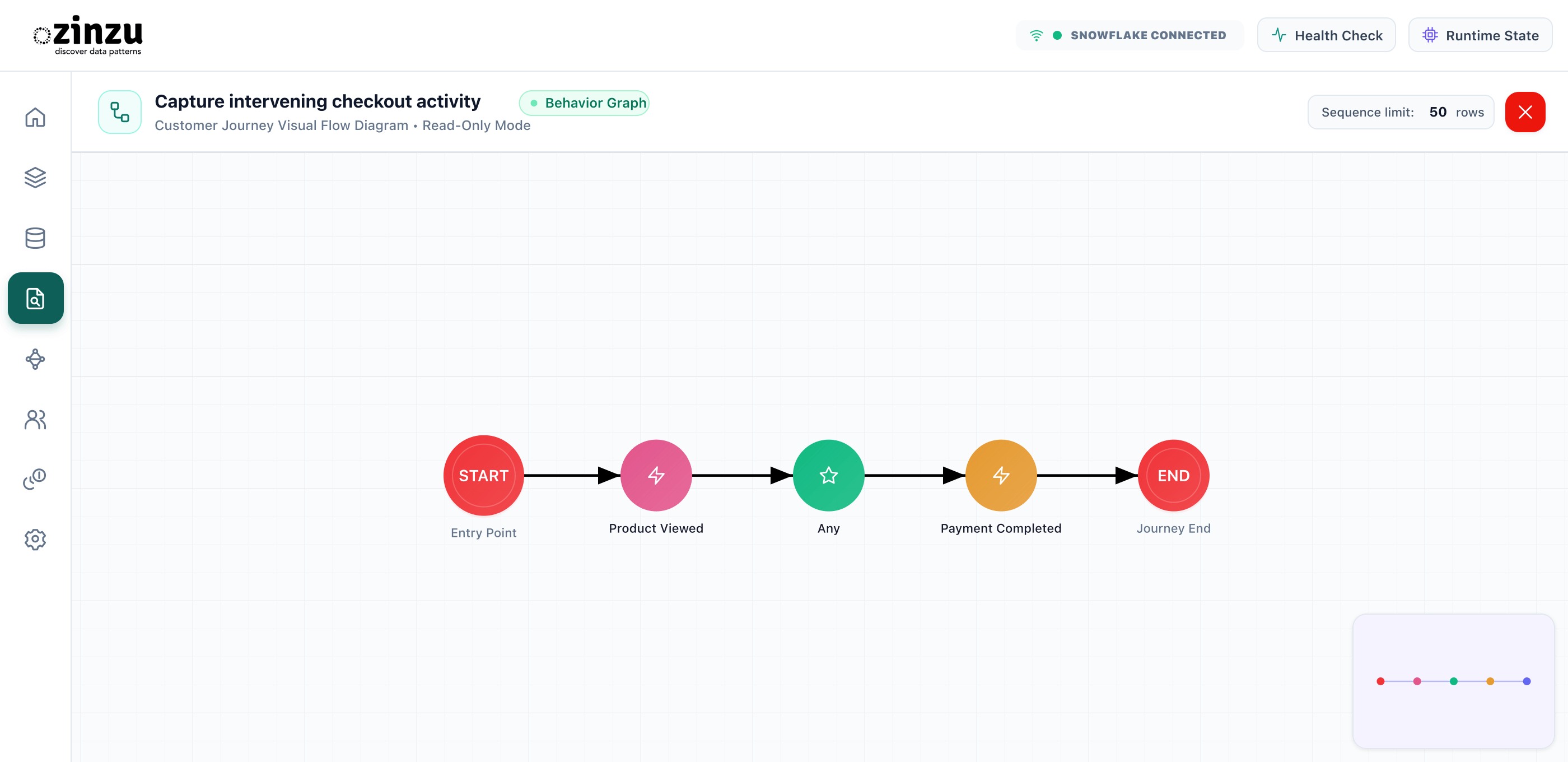 Capture intervening checkout activity. Illustration: Capture intervening checkout activity.