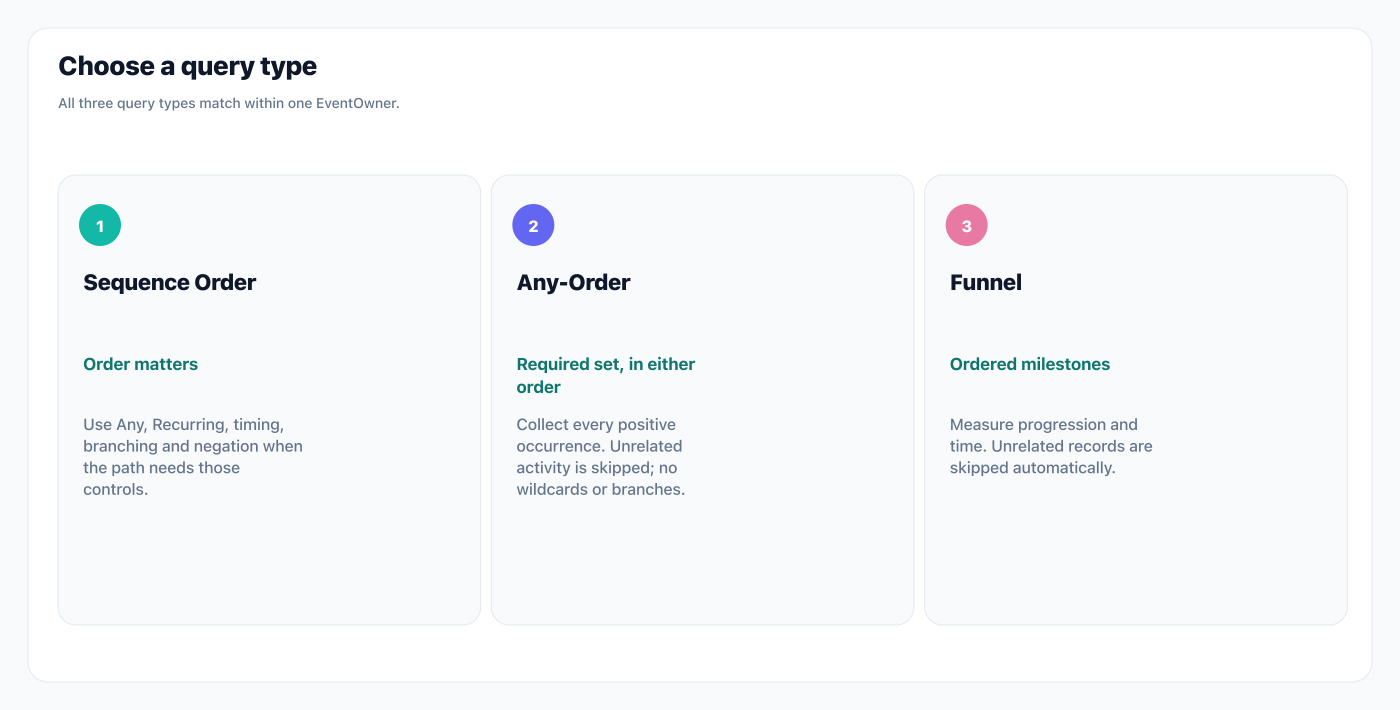 Choose a query type. Illustration: Choose a query type.