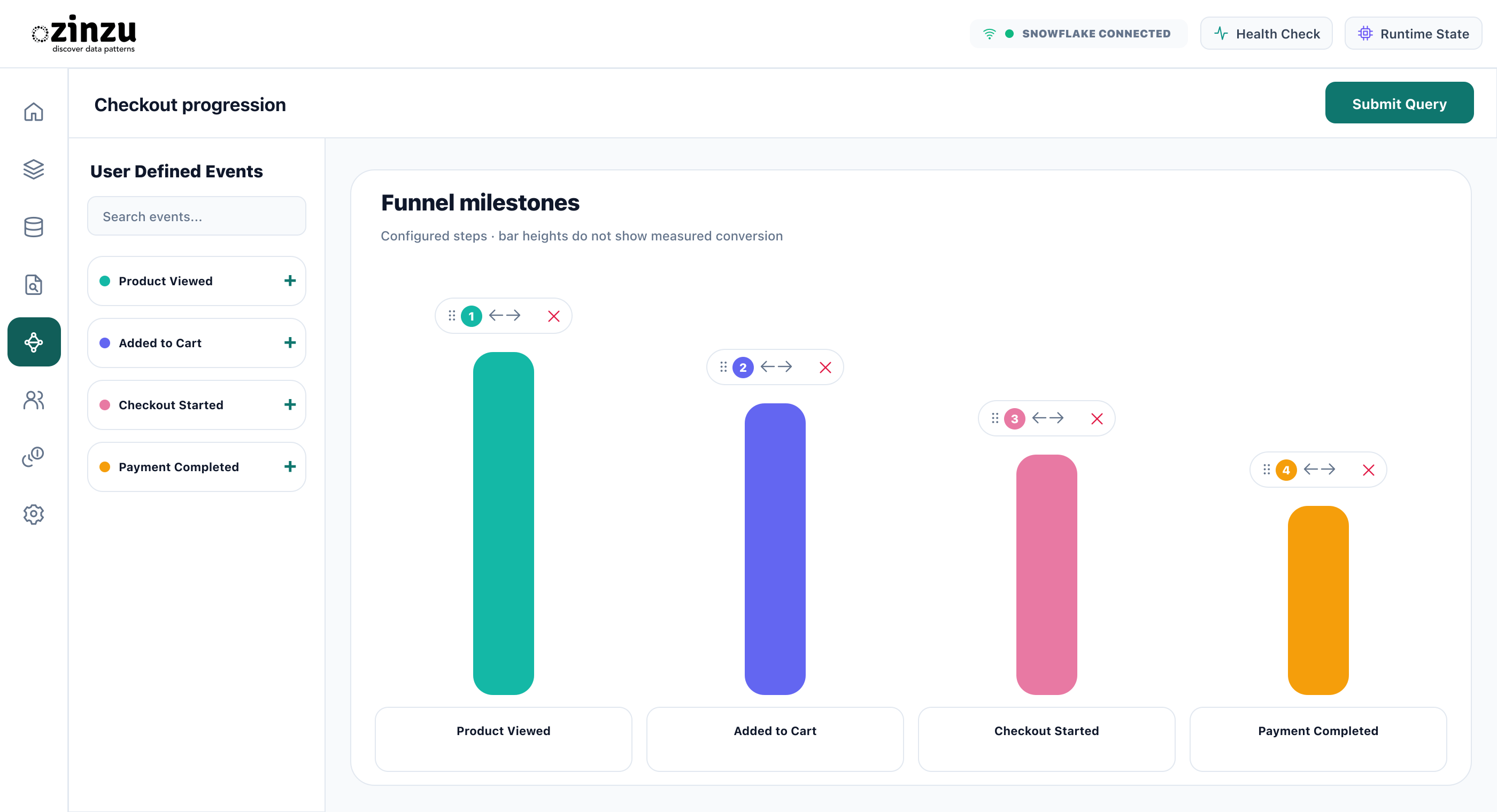 Checkout progression. Illustration: Funnel builder with four checkout milestones.
