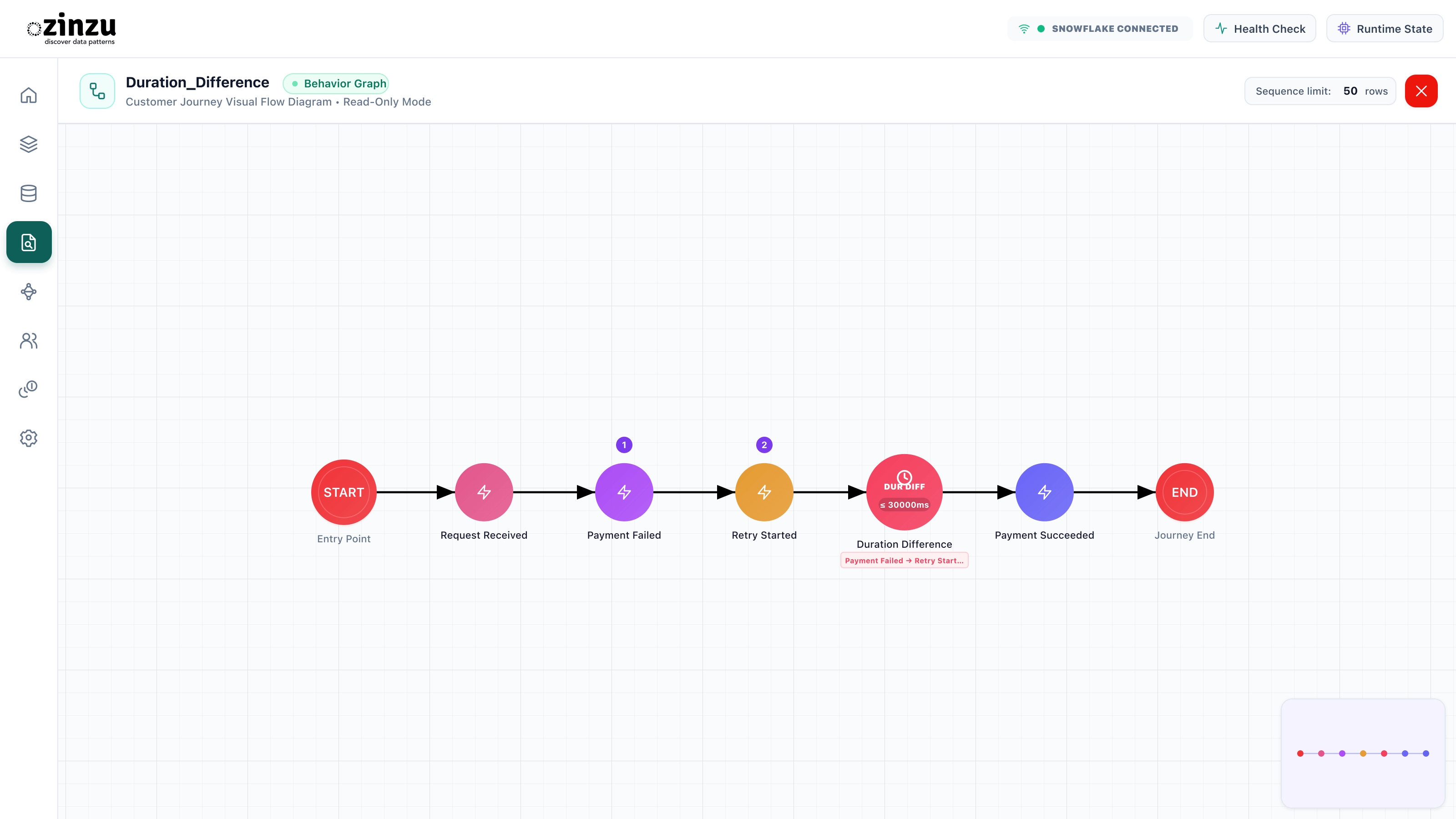 Duration Difference checks Payment Failed to Retry Started against 30,000 ms, followed by Payment Succeeded.