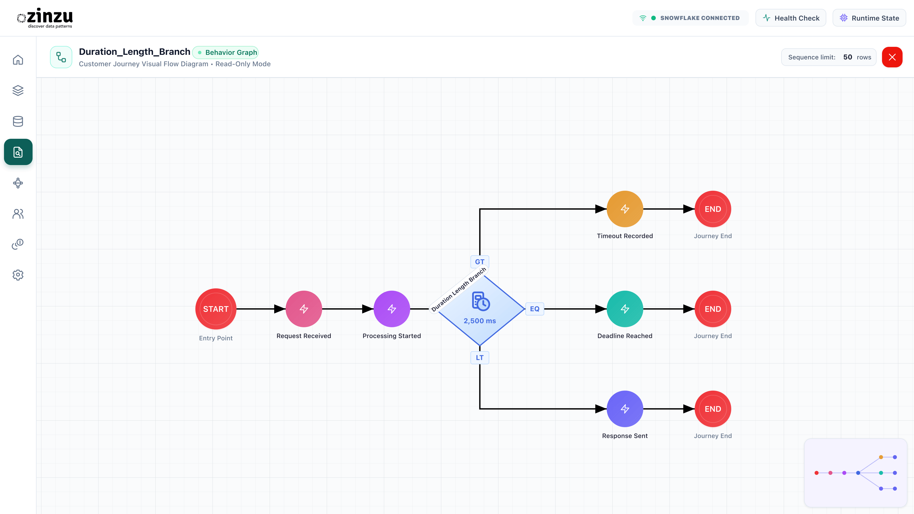 Duration Length Branch with a shared 2,500 ms threshold and connected LT, EQ, and GT paths.