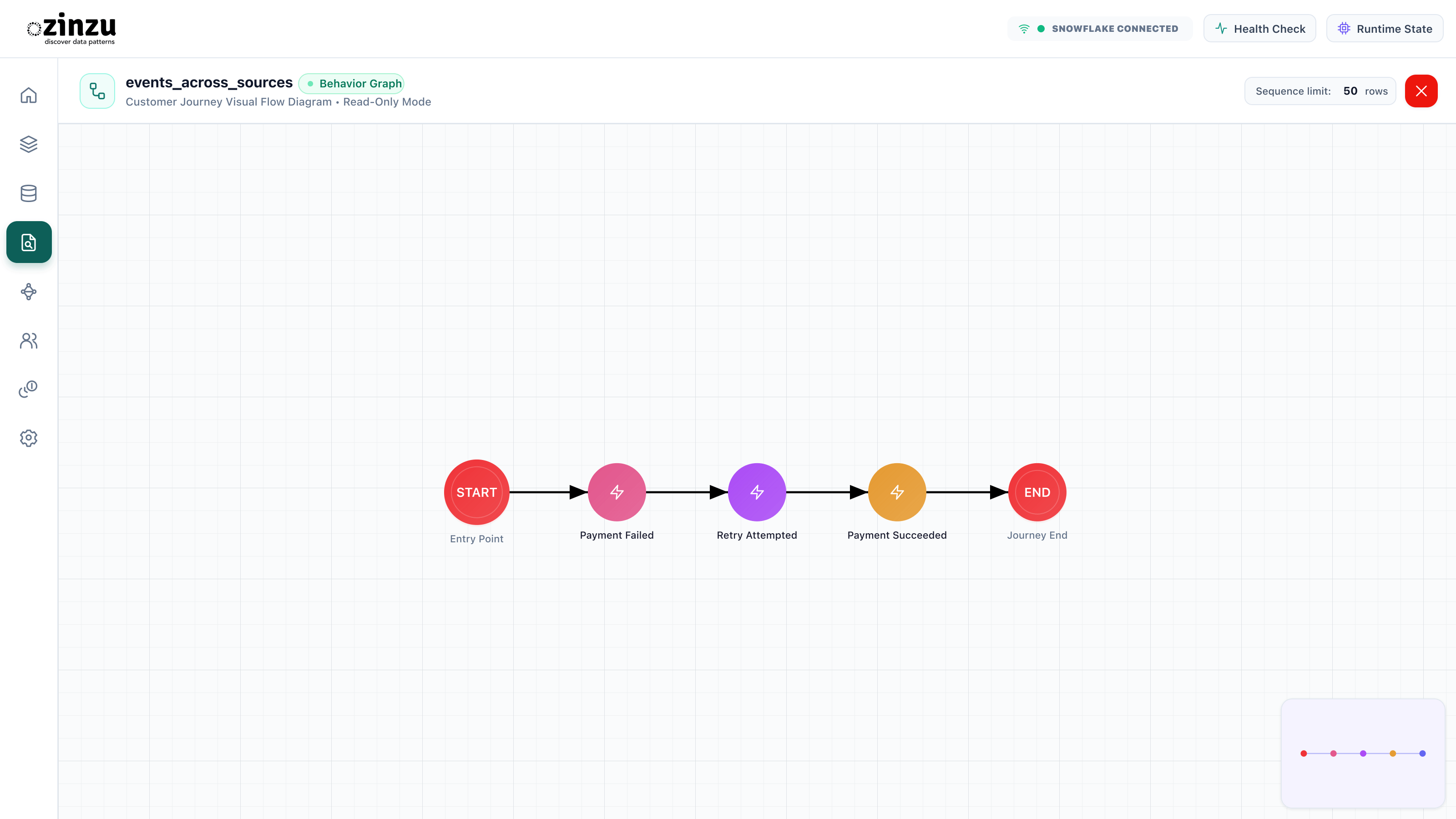 Payment recovery using events from two sources