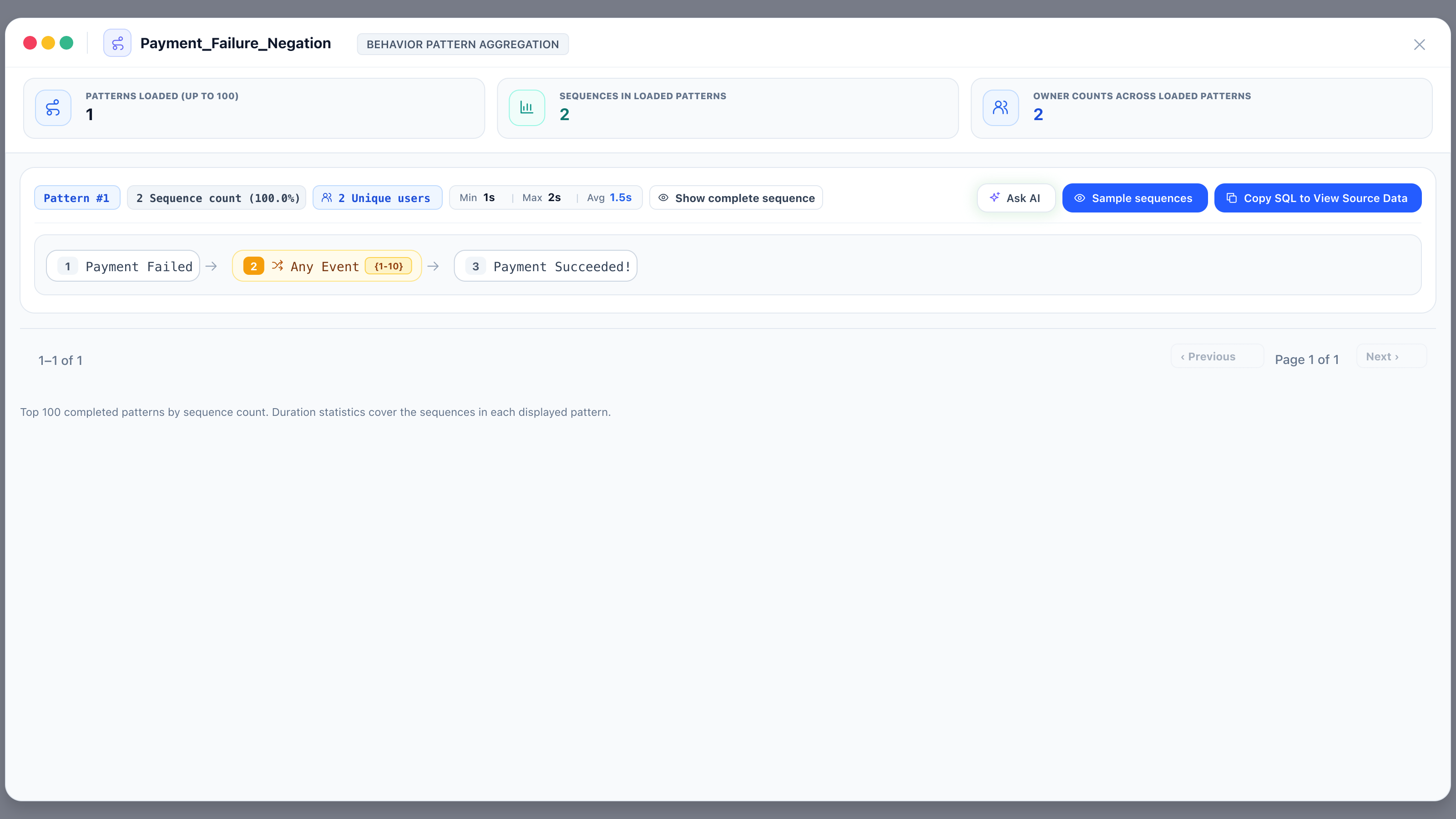 Results modal showing one completed negation pattern in the defined order: Payment Failed, Any Event, Payment Succeeded!, with summary cards and pattern statistics.