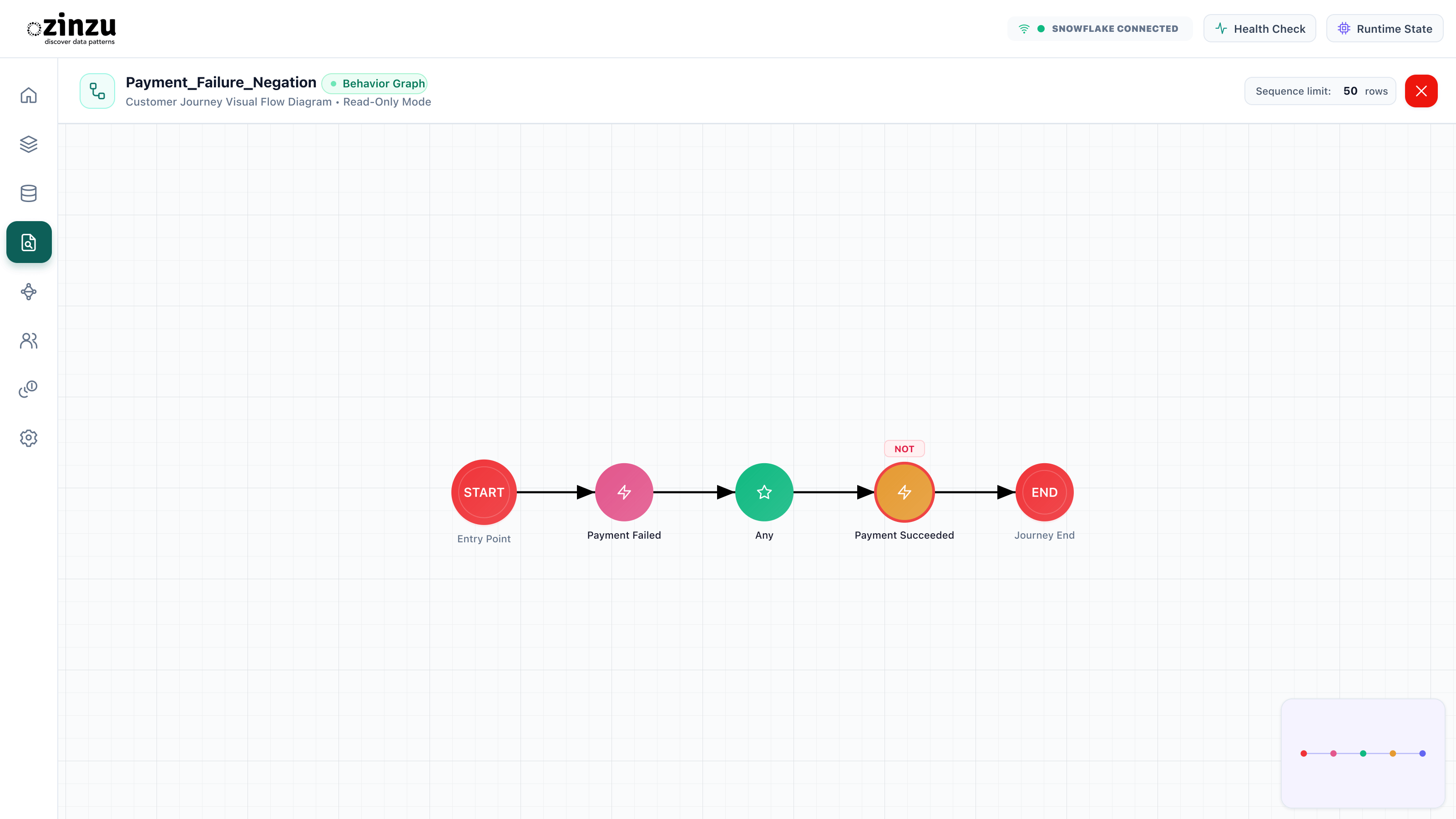 Payment Failed followed by Any, Payment Succeeded with Is Negation ON, and End.