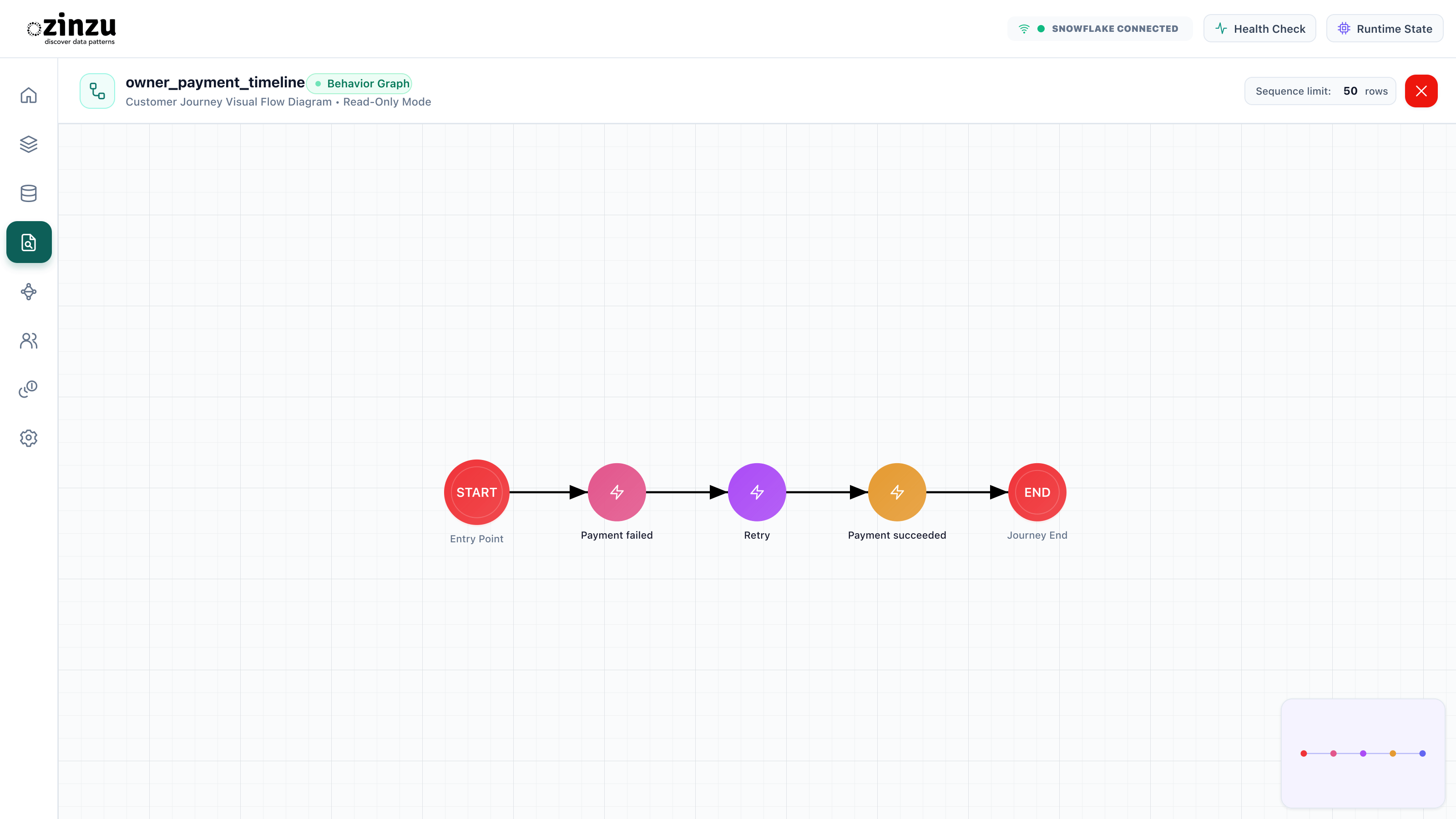 Payment failure, retry, and success for one EventOwner