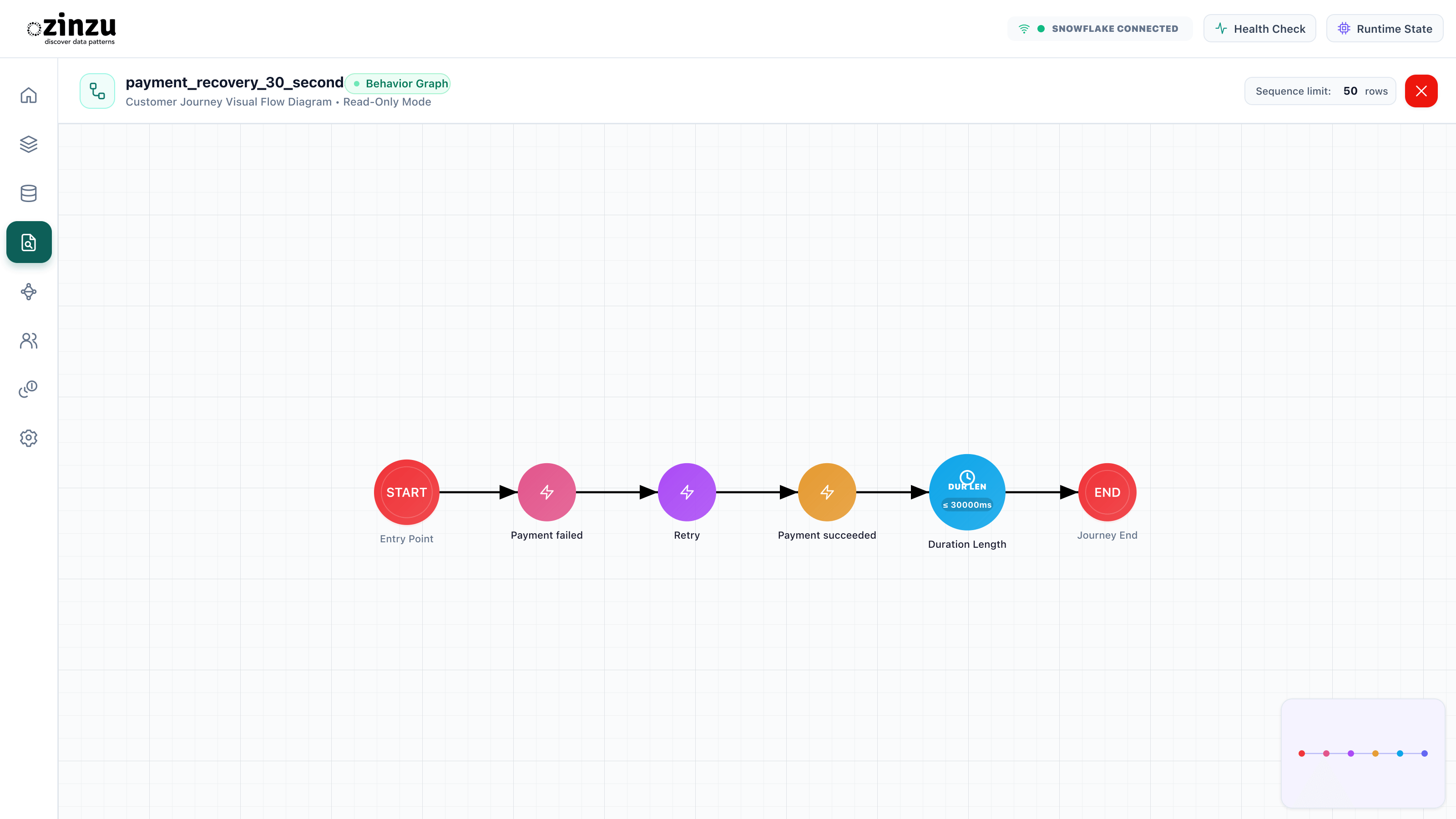 Payment recovery completed within 30 seconds