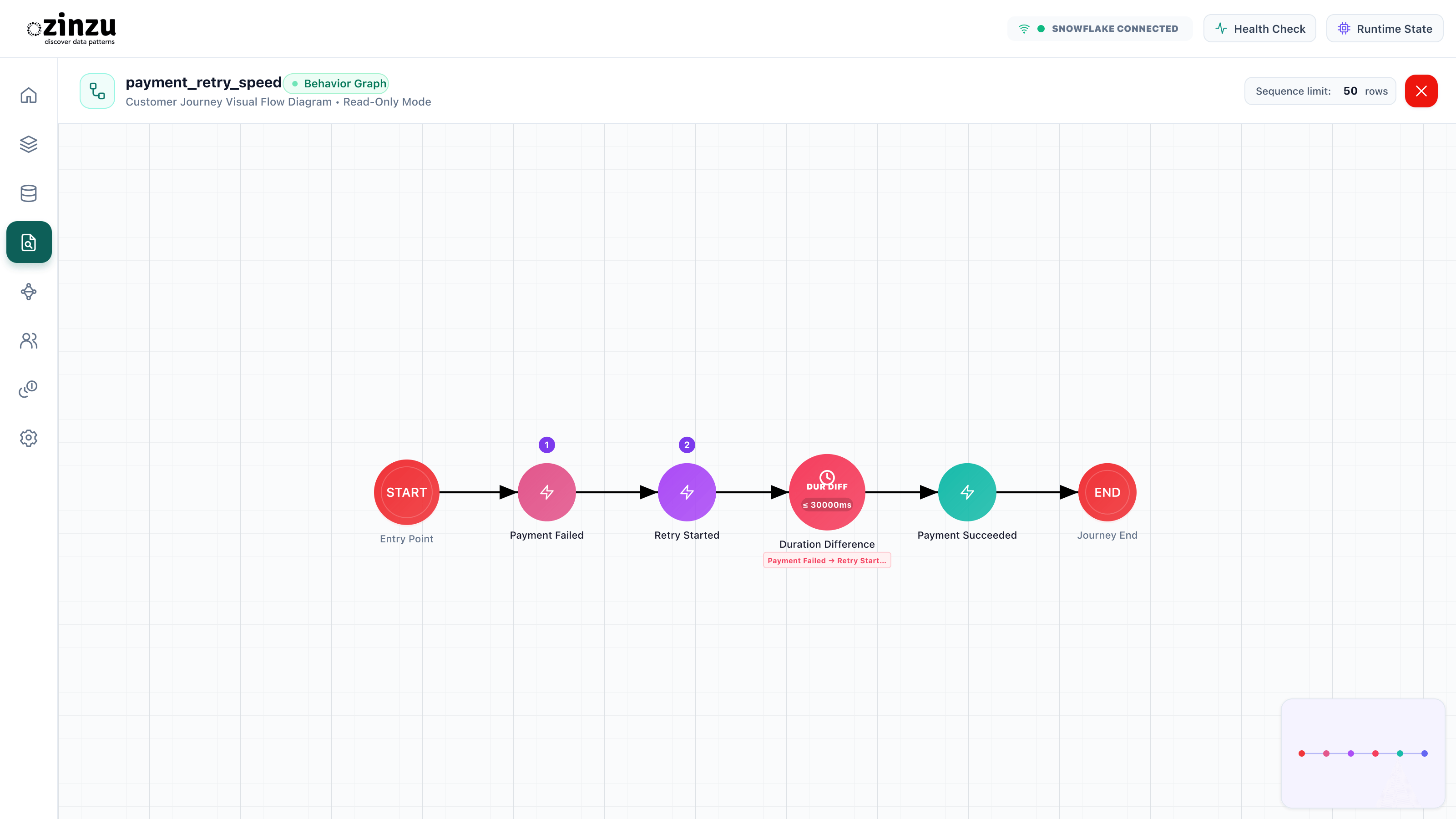 Payment retry within 30 seconds followed by success