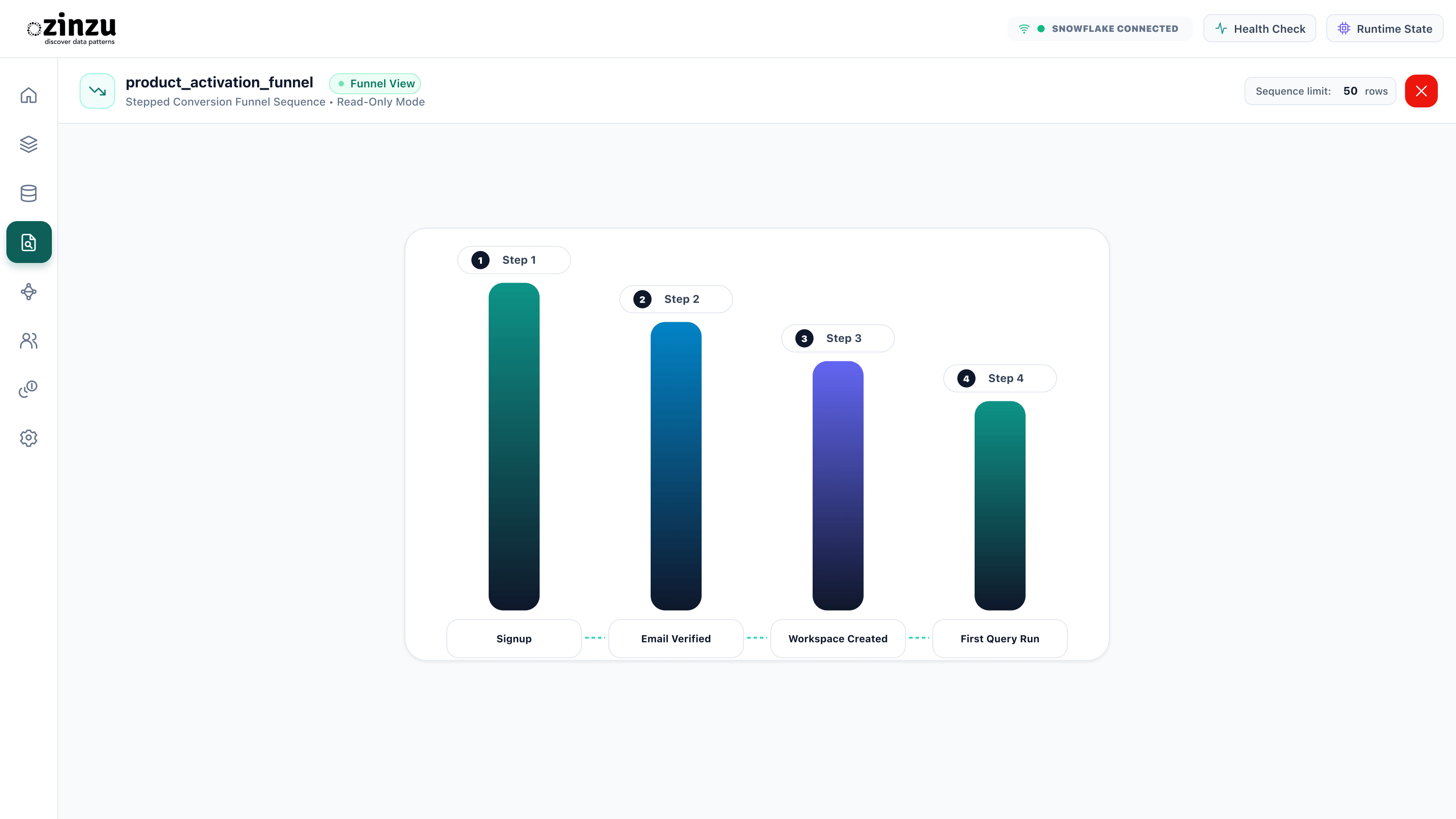 Product activation milestones