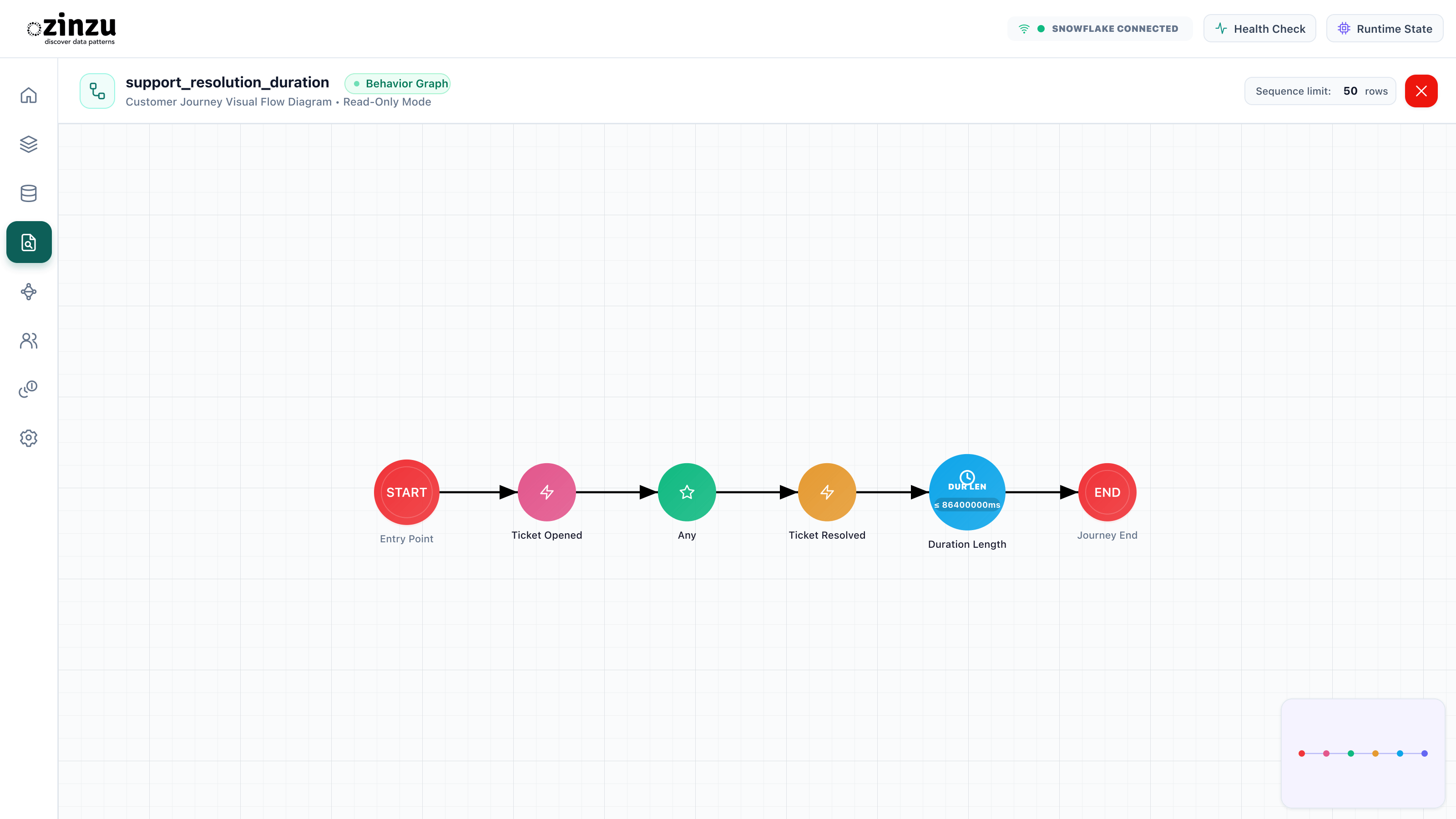 Find support tickets resolved within 24 hours