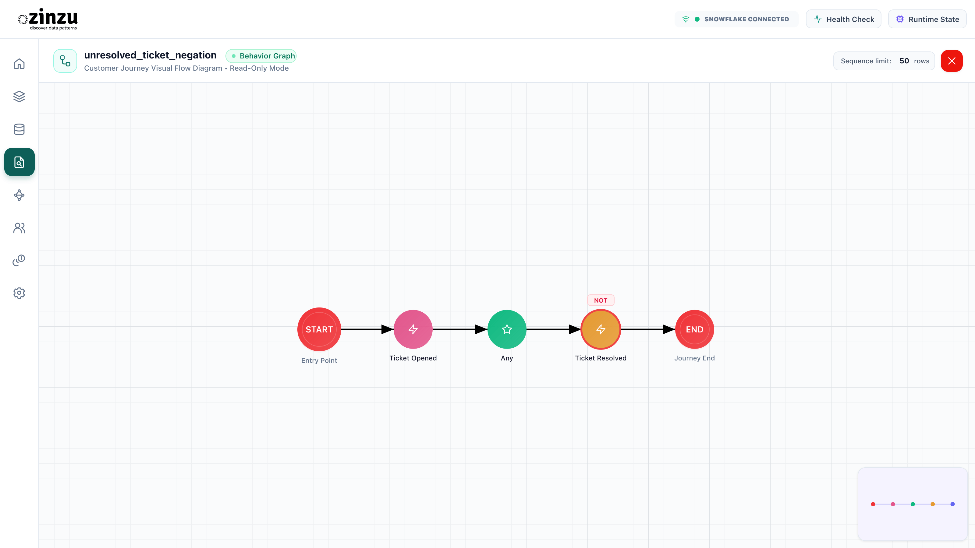 Find tickets without a later resolution