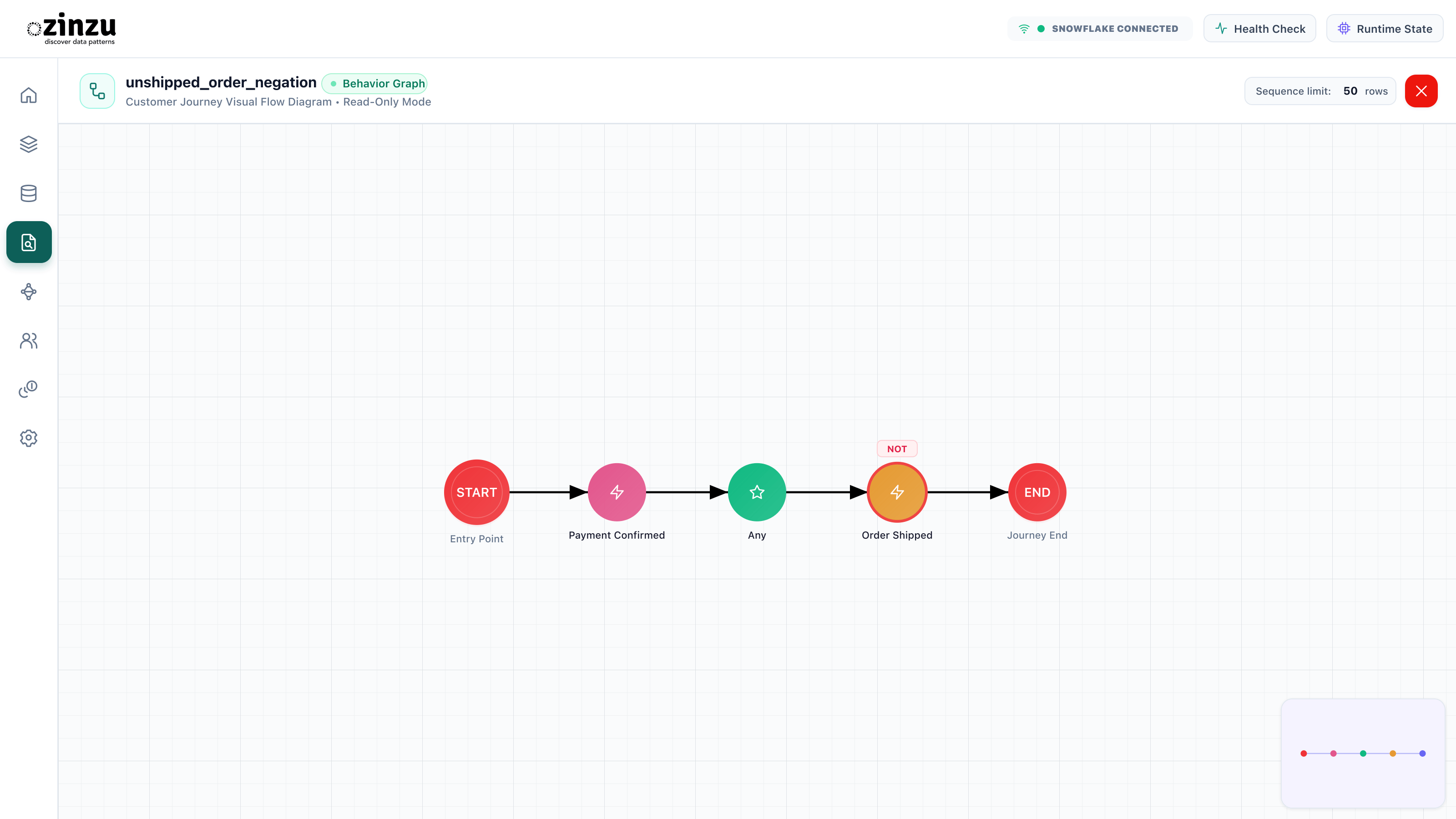 Find confirmed payments without a later shipment