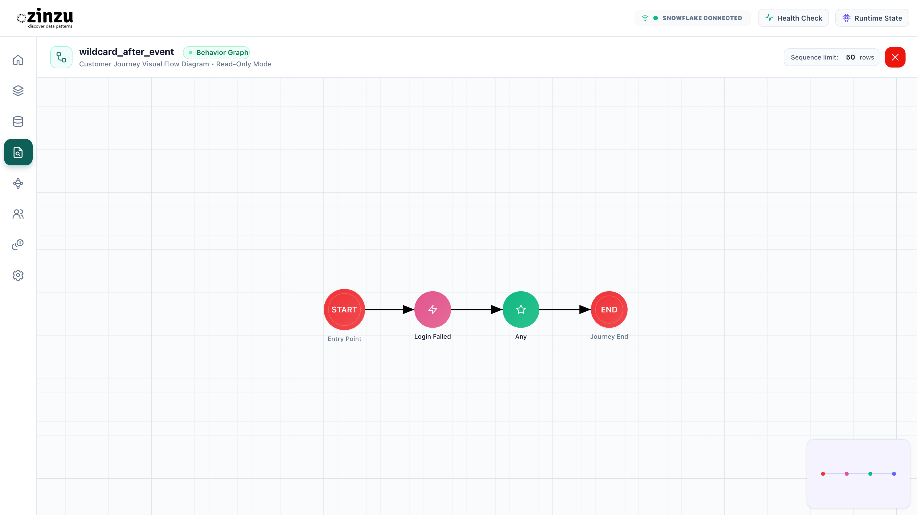 Capture activity following a failed login