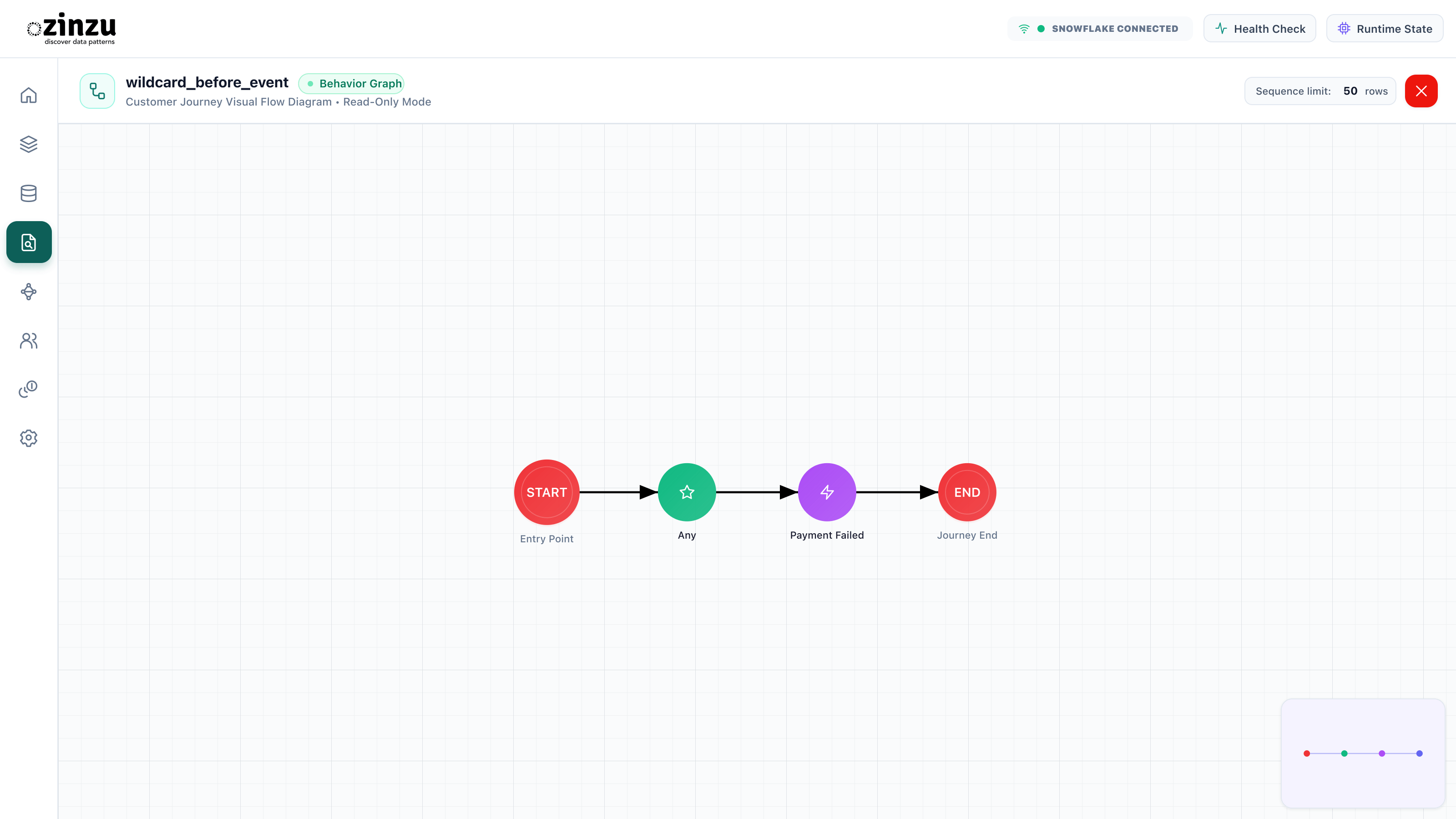 Capture activity leading up to a failed payment