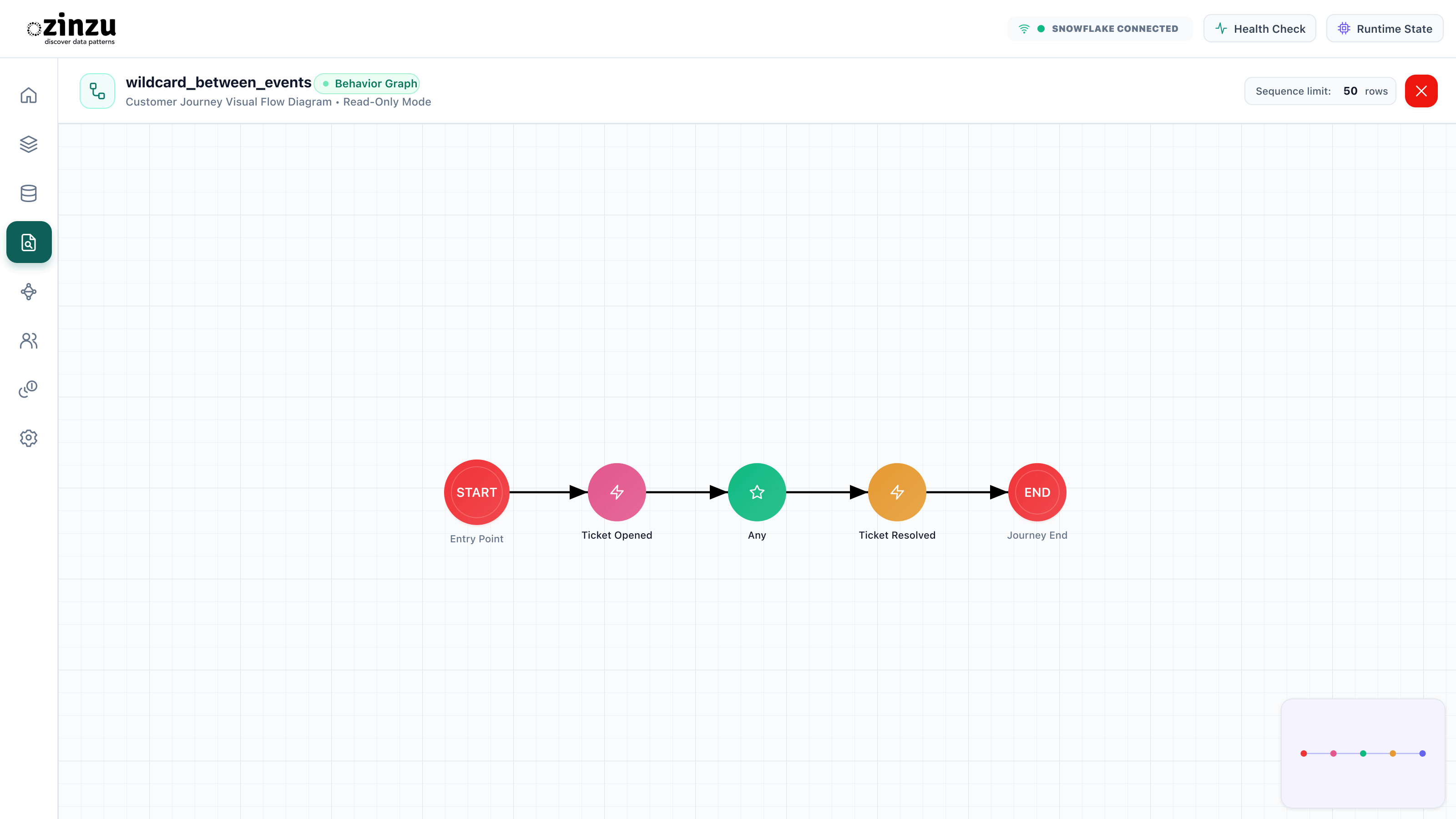 Capture activity between opening and resolving a ticket