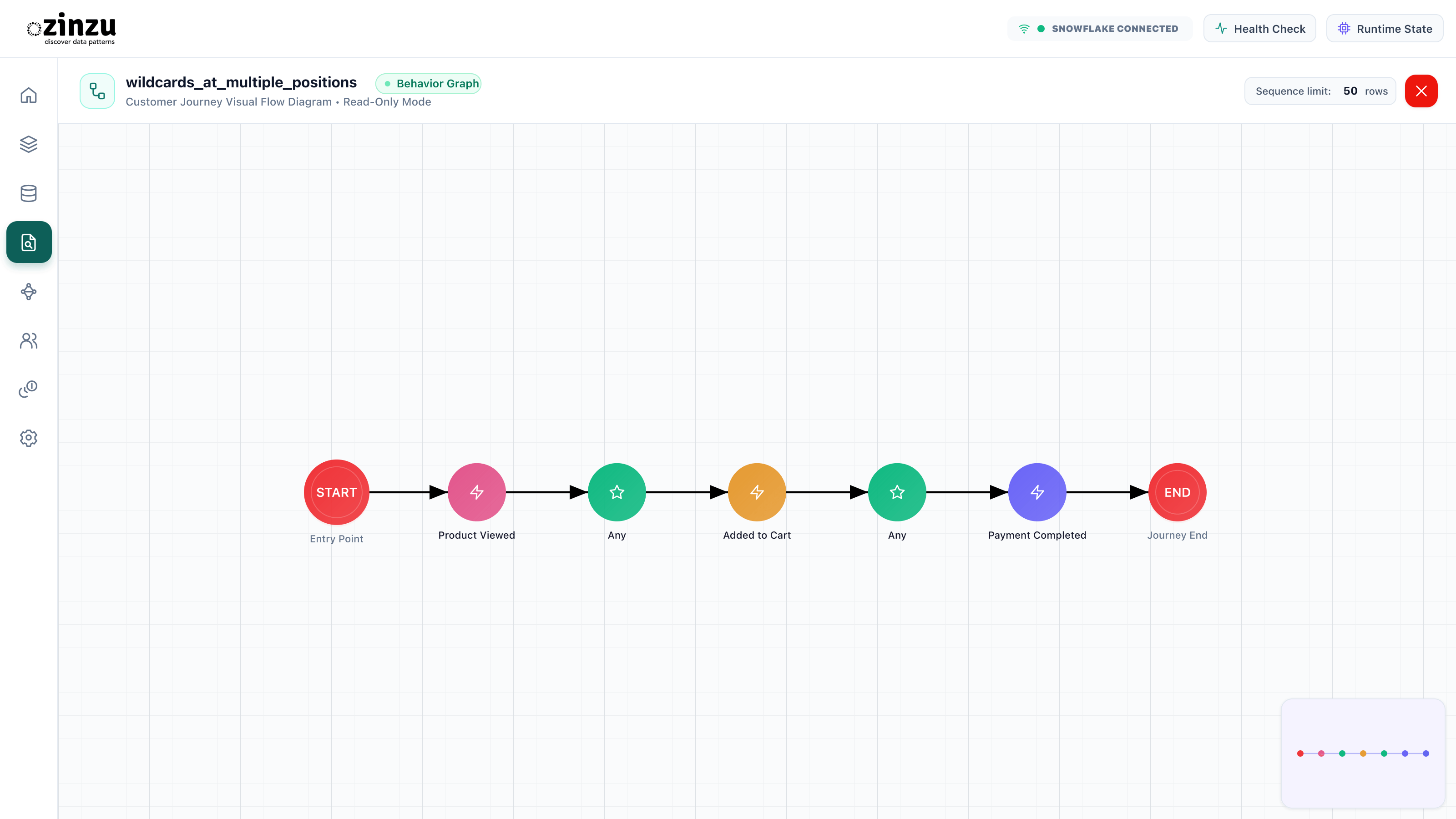 Capture activity before cart addition and before payment