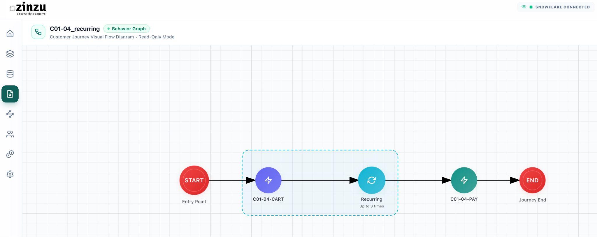 Recurring query with Added to Cart, up to three recurrences, and Payment Completed.