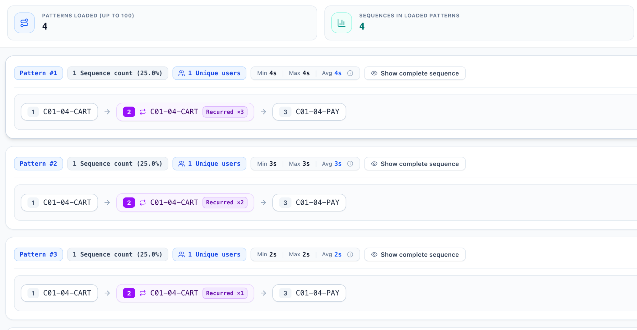 Recurring results showing patterns with three, two, and one repeated cart additions.