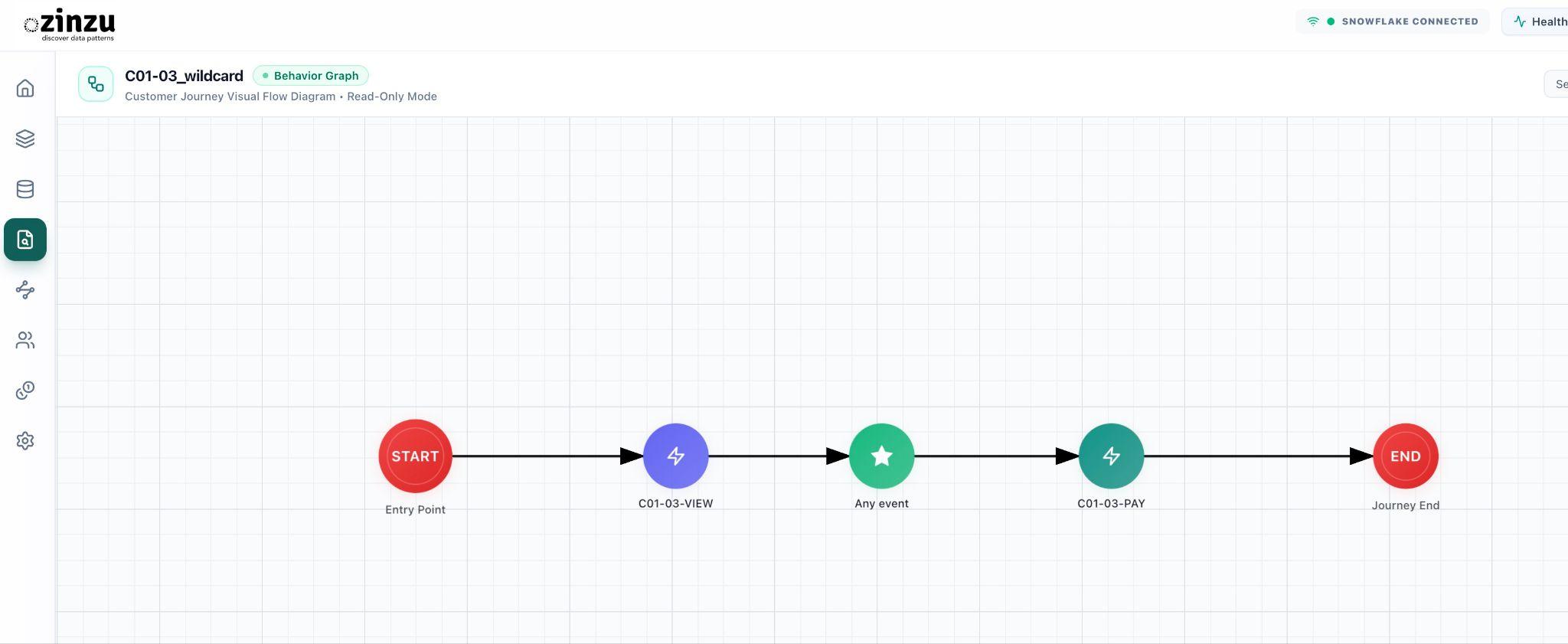 A query with Any event between Product Viewed and Payment Completed.