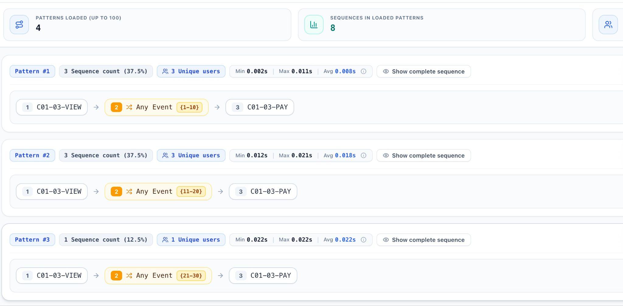 Wildcard query results showing matched patterns with different captured activities and Show complete sequence controls.